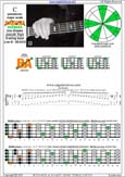 BAGED octaves C pentatonic mmajor scale : 5B3:3A1 box shape(pseudo 3nps)pdf