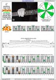 BAGED octaves C pentatonic major scale : 3A1:4G1 box shape(pseudo 3nps)pdf