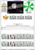 BAGED octaves C pentatonic major scale : 4G1:4E2 box shape(pseudo 3nps)pdf