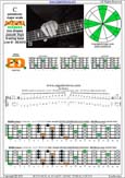 BAGED octaves B pentatonic major scale : 4E2:5D2 box shape(pseudo 3nps)pdf