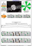 BAGED octaves B pentatonic major scale : 5D2:5B3 box shape(pseudo 3nps)pdf