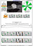 BAGED octaves C pentatonic major scale : 5B3:3A1 box shape at 12 (pseudo 3nps)pdf