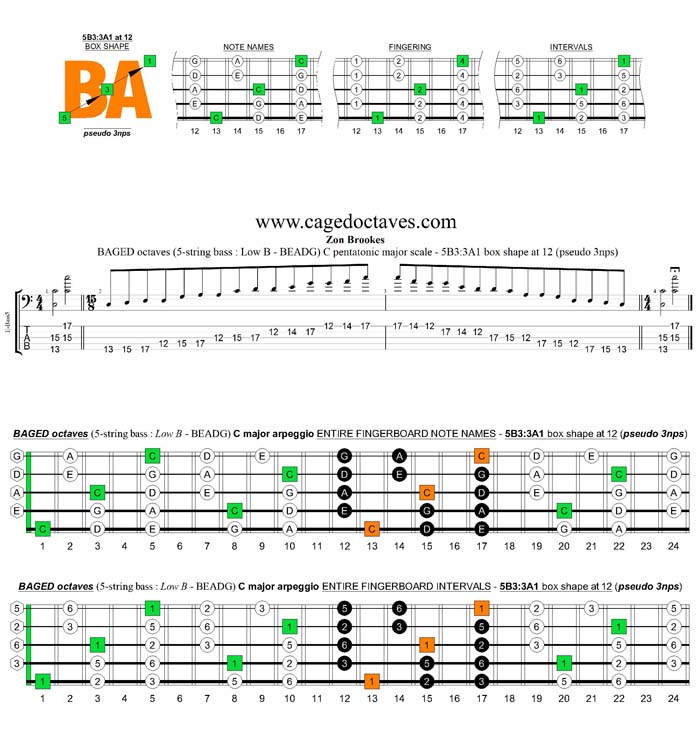 BAGED octaves A pentatonic minor scale - 5B3:3A1 at 12 pseudo 3nps box shape