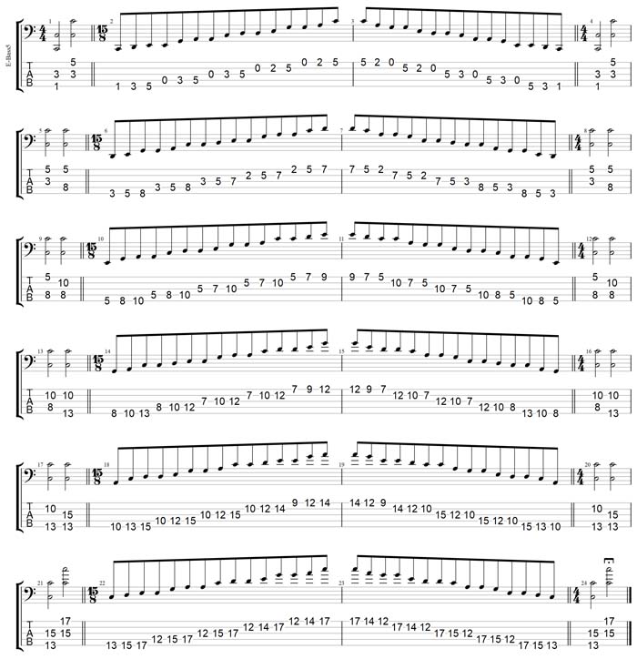 GuitarPro7 TAB: C pentatonic major scale pseudo 3nps box shapes