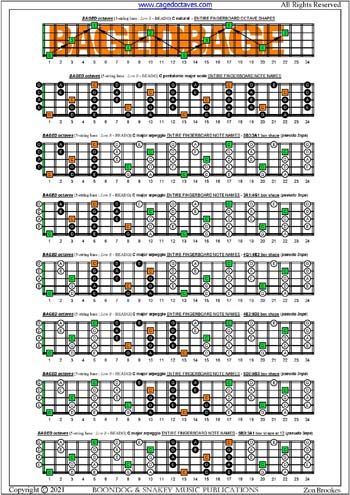 BAGED octaves C pentatonic major scale (pseudo 3nps) box shapes : entire fretboard notes