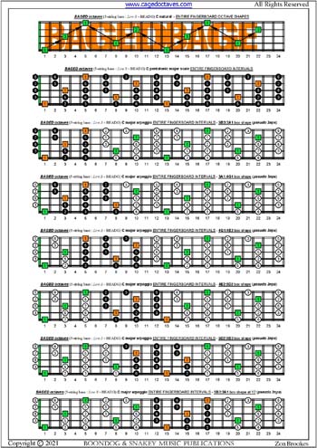 BAGED octaves C pentatonic major scale (pseudo 3nps) box shapes : entire fretboard intervals