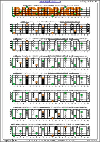 BAGED octaves C pentatonic major scale (pseudo 3nps) box shapes : entire fretboard intervals