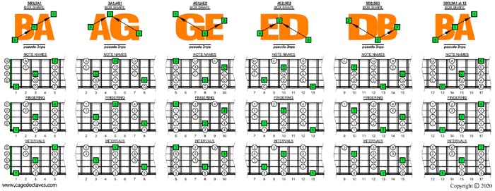 BAGED octaves C pentatonic minor scale (pseudo 3nps) box shapes