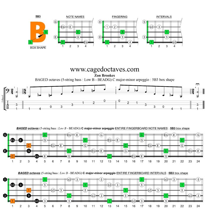 BAGED octaves (5-string bass : Low B) C major-minor arpeggio : 5B3 box shape