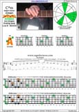 BAGED octaves C major-minor arpeggio : 3A1 box shape