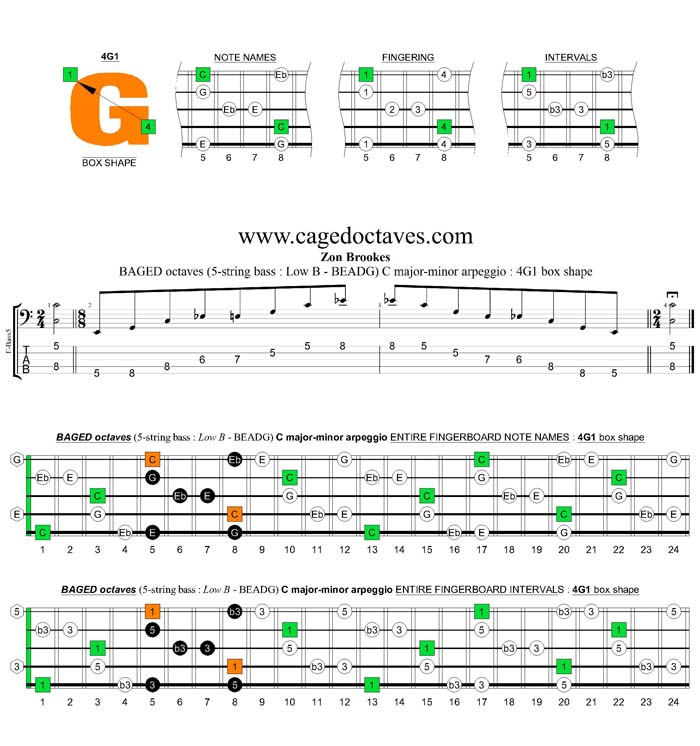 BAGED octaves (5-string bass : Low B) C major-minor arpeggio : 4G1 box shape