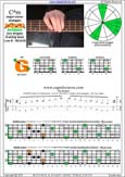 BAGED octaves C major-minor arpeggio : 4G1 box shape