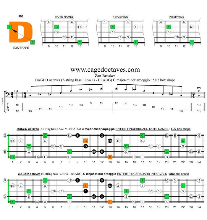 BAGED octaves (5-string bass : Low B) C major-minor arpeggio : 5D2 box shape