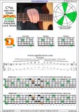 BAGED octaves C major-minor arpeggio : 5D2 box shape