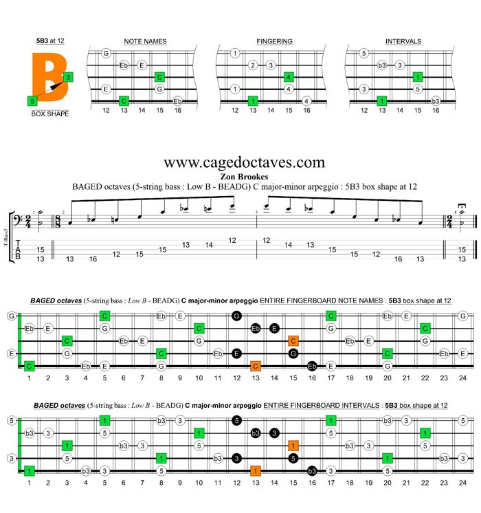 BAGED octaves (5-string bass : Low B) C major-minor arpeggio : 5B3 box shape at 12