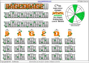 BAGED octaves (5-string bass: Low B - BEADG) - C major-minor arpeggio box shapes pdf