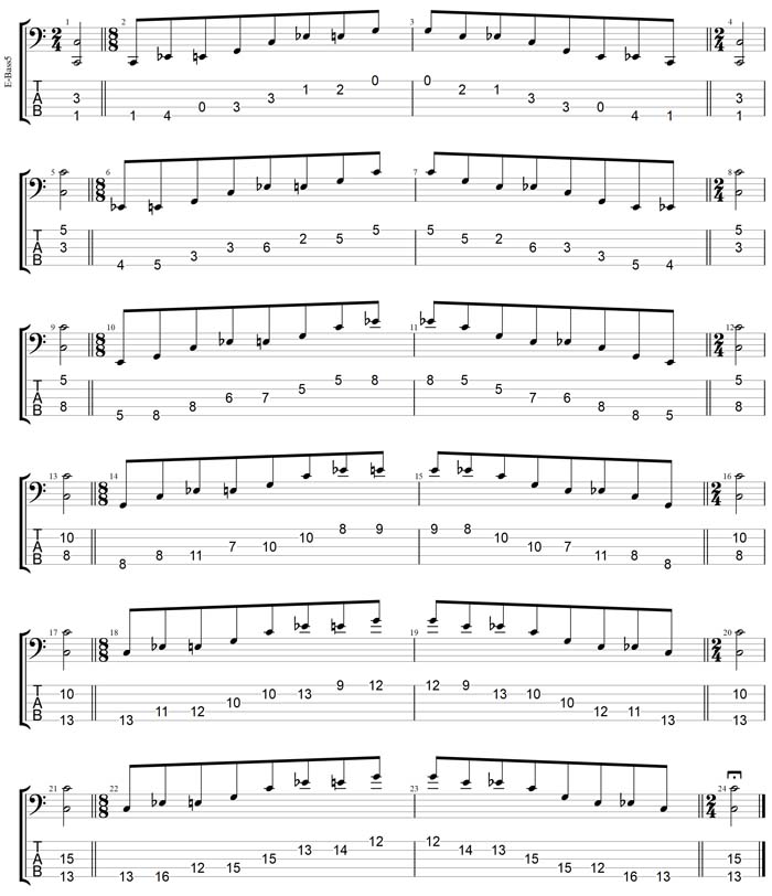 GuitarPro7 TAB: C major-minor arpeggio box shapes