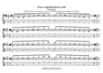 GuitarPro7 TAB: C major-minor arpeggio box shapes pdf