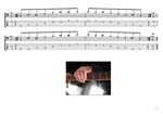 GuitarPro7 TAB: C major-minor arpeggio box shapes pdf