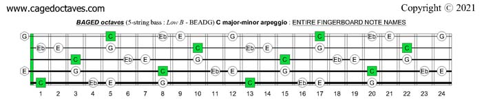 BAGED octaves fingerboard C major-minor arpeggio notes