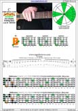 BAGED octaves C major blues scale : 5B3 box shape