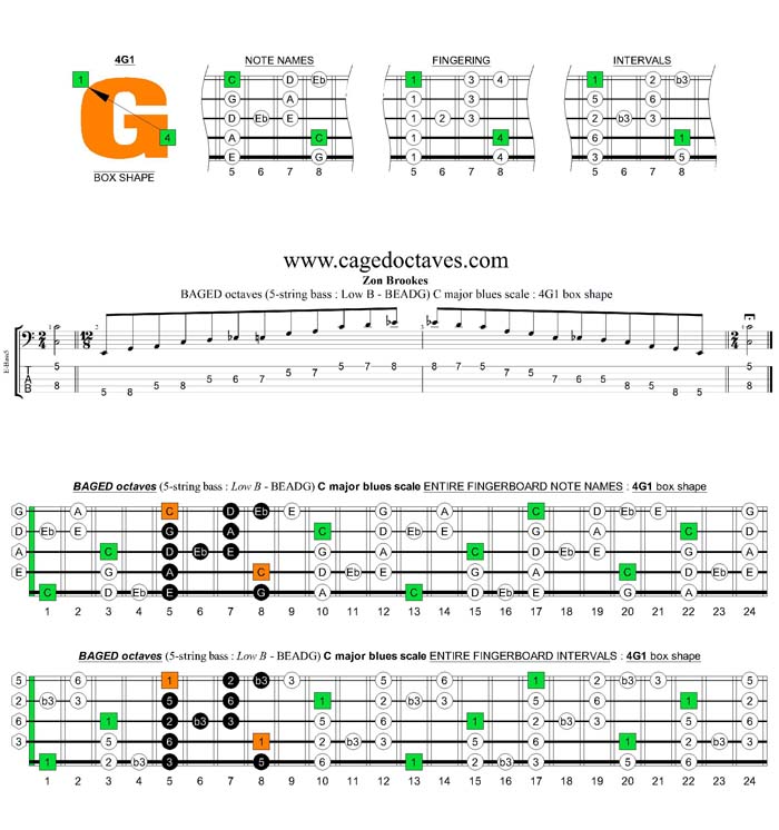 BAGED octaves (5-string bass : Low B -BEADG) C major blues scale : 4G1 box shape
