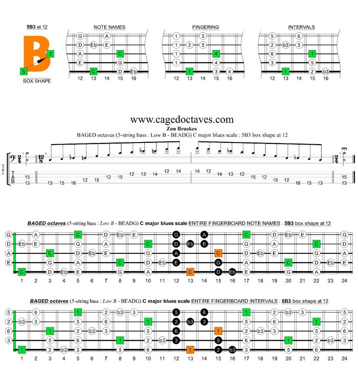 BAGED octaves (5-string bass : Low B -BEADG) C major blues scale : 5B3 box shape at 12