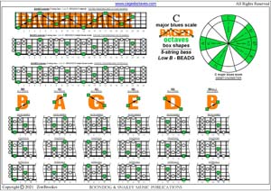 C major blues scale (5-string bass : Low B - BEADG) box shapes pdf