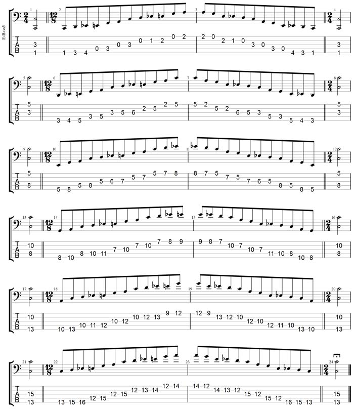 GuitarPro7 TAB: C major blues scale box shapes