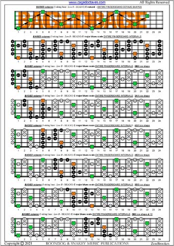 BAGED octaves (5-string bass: Low B - BEADG) fingerboard C major blues scale intervals pdf