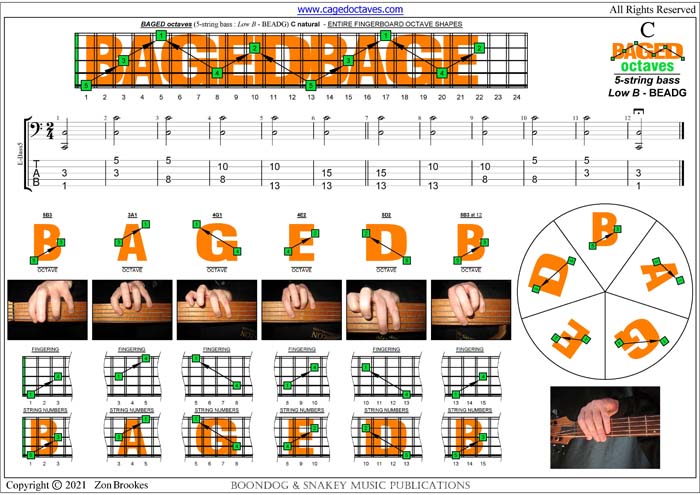 BAGED octaves (5 string bass (Low B - BEADG) C natural octave shapes pdf