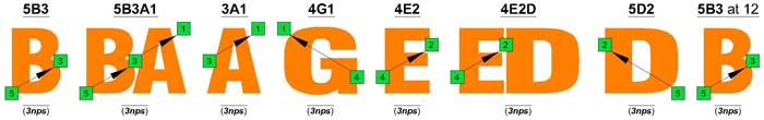 BAGED octaves (5-string bass: Low - BEADG) C natural octaves (3nps)