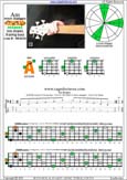 AGEDB octaves A minor arpeggio : 3Am1 box shape pdf