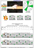 AGEDB octaves A minor arpeggio : 4Gm1 box shape pdf