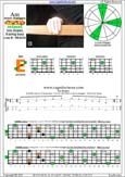 AGEDB octaves A minor arpeggio : 4Em2 box shape pdf