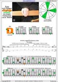 AGEDB octaves A minor arpeggio : 5Dm2 box shape pdf