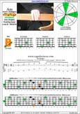 AGEDB octaves A minor arpeggio : 5Dm2 box shape pdf