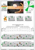 AGEDB octaves A minor arpeggio : 3Am1 box shape at 12 pdf