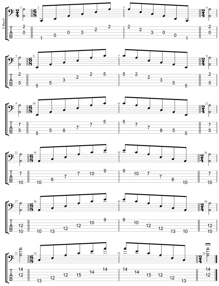 GuitarPro7 TAB: A minor arpeggio box shapes