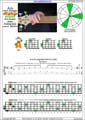 AGEDB octaves A minor arpeggio (3nps) : 3Am1 box shape pdf