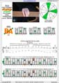 AGEDB octaves A minor arpeggio (3nps) : 5Bm3Am1 box shape pdf