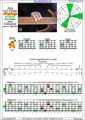 AGEDB octaves A minor arpeggio (3nps) : 3Am1 box shape at 12 pdf