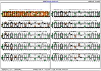 AGEDB octaves A minor arpeggio (3nps) box shapes : fretboard notes