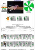 AGEDB octaves A minor scale : 3Am1 box shape pdf