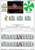 AGEDB octaves A minor scale : 3Am1 box shape at 12 pdf