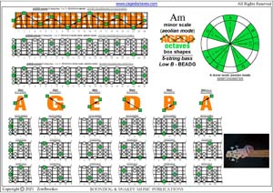 AGEDA octaves A minor scale (aeolian mode) box shapes pdf