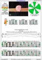 AGEDB octaves A minor scale  (aeolian mode) 3nps : 4Em2 box shape pdf