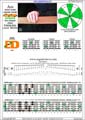AGEDB octaves A minor scale  (aeolian mode) 3nps : 4Em2Dm box shape pdf