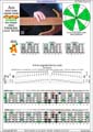 AGEDB octaves A minor scale  (aeolian mode) 3nps : 3Am1 box shape at 12 pdf