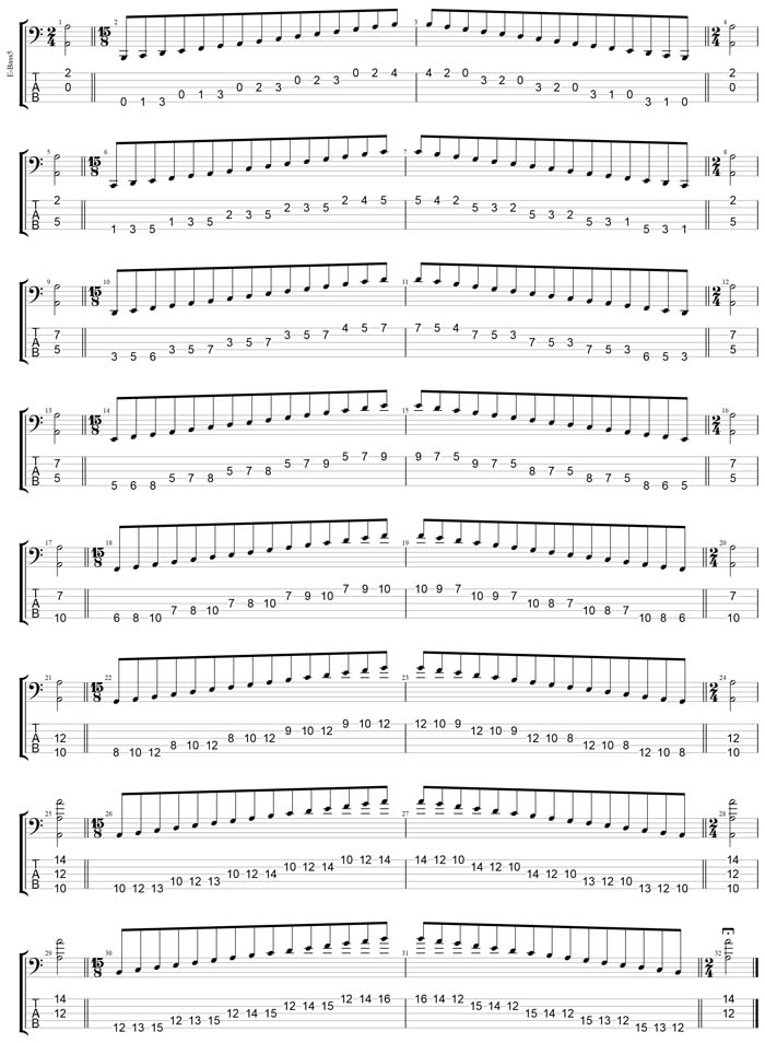 GuitarPro7 TAB: AGEDB octaves A minor scale (aeolian mode) 3nps box shapes
